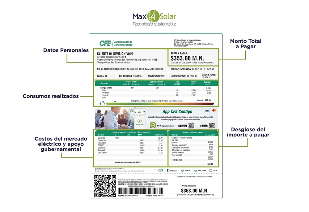 Entender recibo luz CFE Esquema de recibo de luz