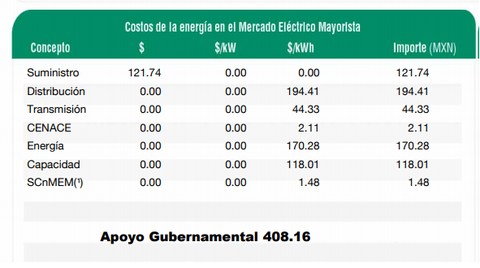 Entender recibo de luz CFE máximo con los costos de energía en el mercado mayorista